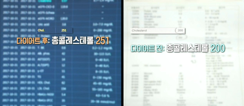 고지방 저탄수화물 다이어트를 3개월 동안 한 37살 여성 | 인스티즈