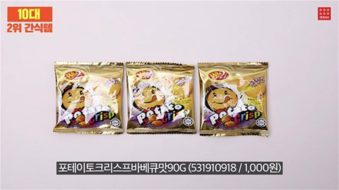[다이소] 2017 다이소 연령별 베스트 | 인스티즈