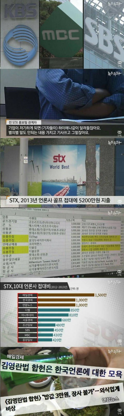 김영란법에 언론이 거리는 이유 | 인스티즈