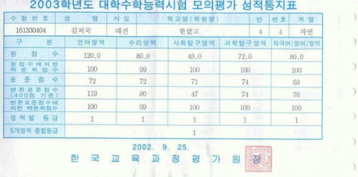 24년 수능 역사상 최고의 미스터리 | 인스티즈