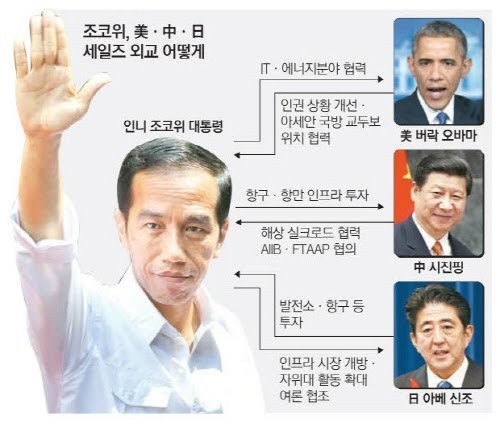  한국이 미국, UAE 다음으로 인도네시아에 진단키트를 보낸 이유 | 인스티즈