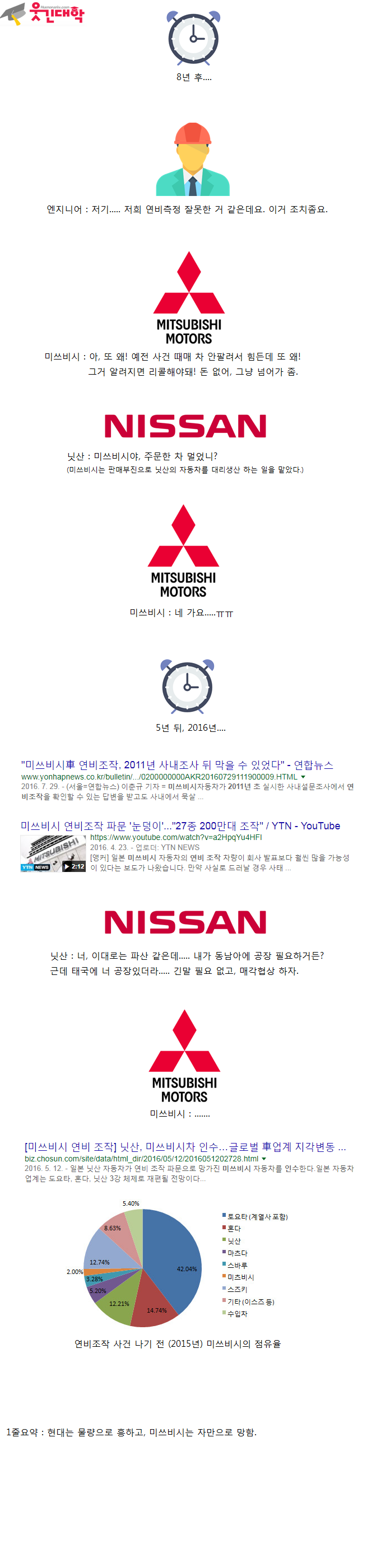 현대와 미쓰비시는 어떻게 다른 길을 걷게되었는가? jpg | 인스티즈
