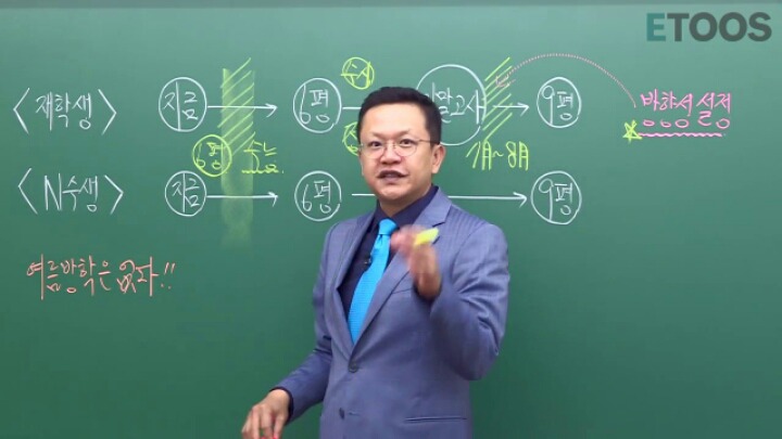 차원이동 bl 쓰는법 | 인스티즈