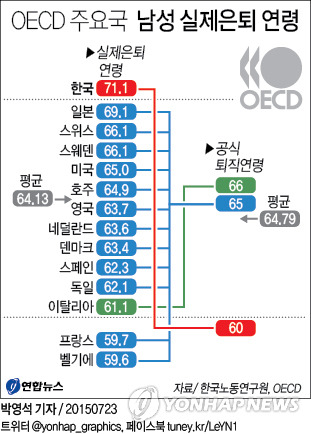 통계로 보는 한국 | 인스티즈