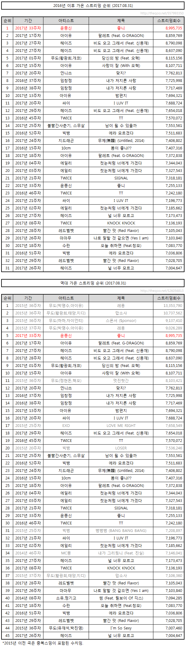 좋니가 갓니인 이유 | 인스티즈