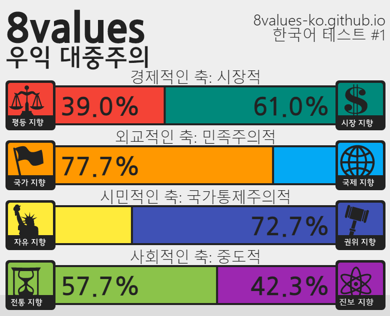 공포의 정치성향 테스트 | 인스티즈