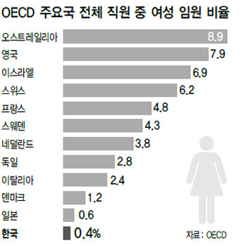 통계로 보는 한국 | 인스티즈