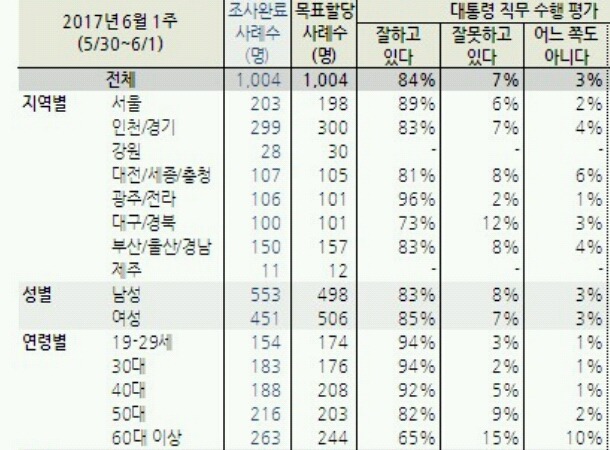 2030 문빠들 | 인스티즈