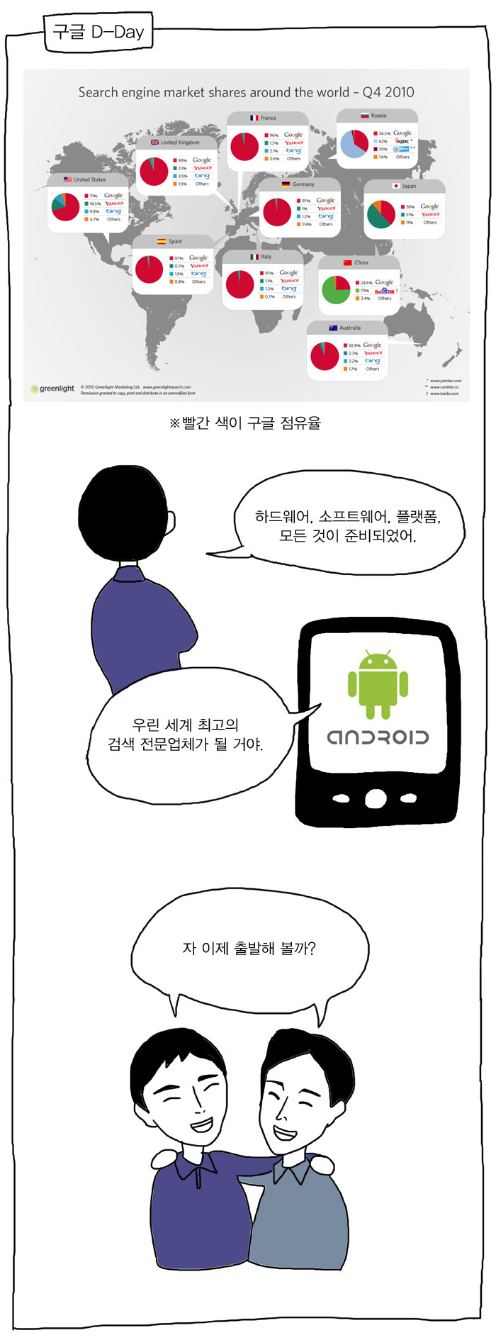 한국의 포털은 어떻게 찌그러들었나?.Manhwa | 인스티즈