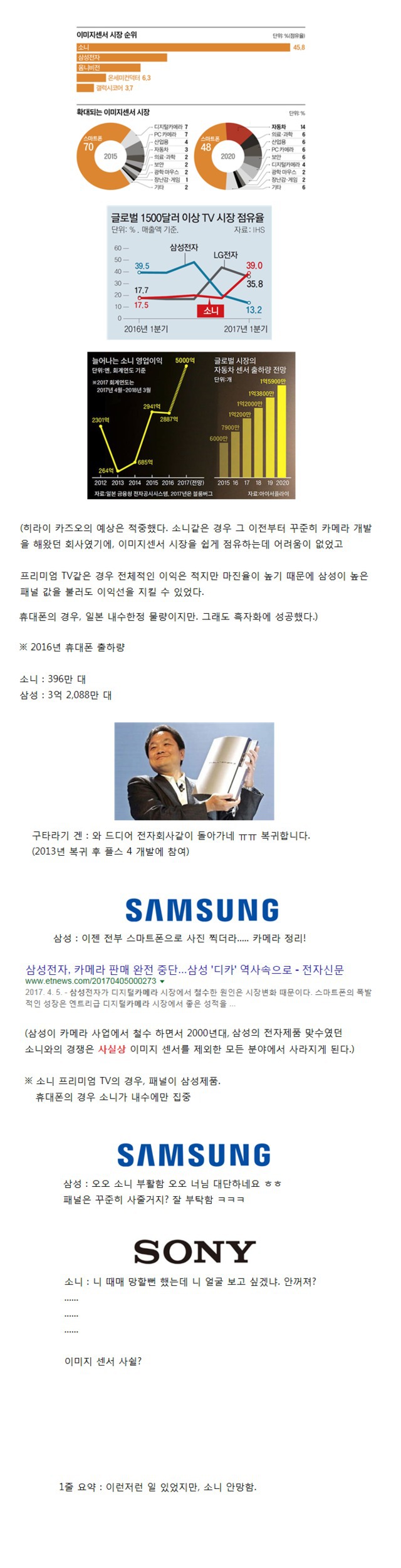 소니는 어떻게 부활하였는가?.jpg | 인스티즈