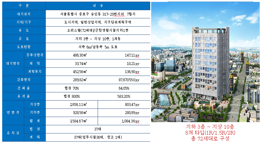 시티플러스 이미지