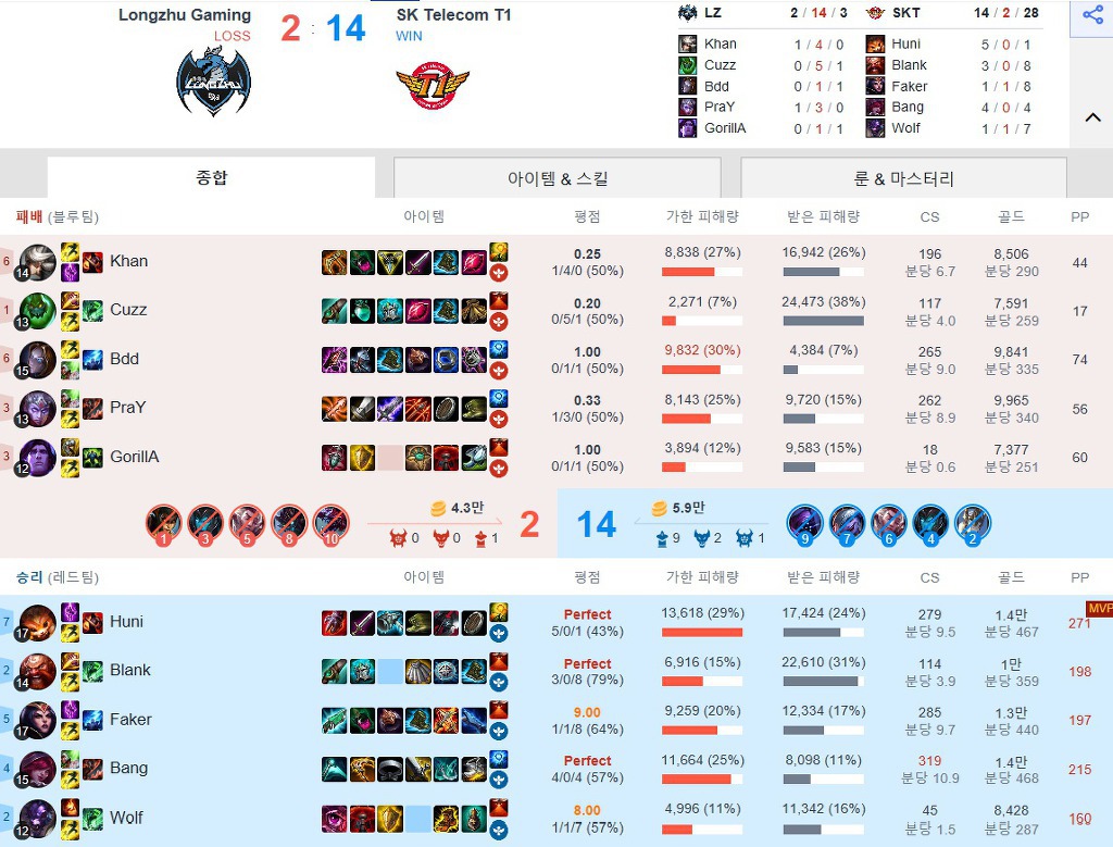 [LOL] 단일 시즌 역대 최고의 퍼포먼스를 보여준 선수 | 인스티즈
