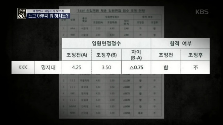 하나은행에 불합격한 비명문대생의 한탄 | 인스티즈