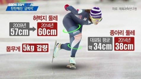 이상화 선수의 프로필 | 인스티즈