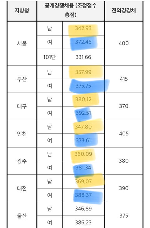 임종 : 남자랑 똑같은 체력기준이면 여자는 경찰 뽑히지도 못하죠 | 인스티즈