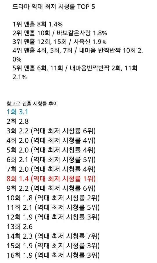 대부분 사람들이 끝난지도 모르는 드라마....jpg | 인스티즈