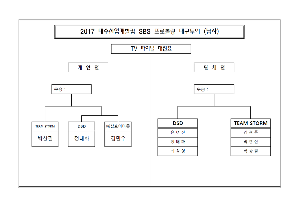대진산업 이미지