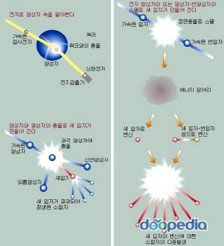 소립자 이미지