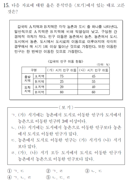 사회문화와 윤리와 사상에서 제일 막막한 기점 | 인스티즈