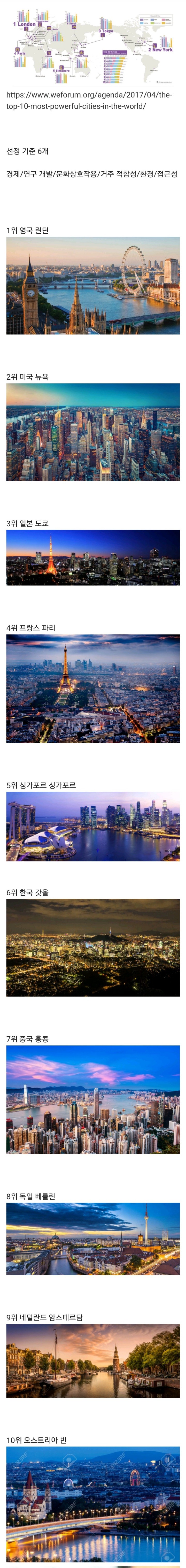 세계에서 가장 매력적인 10대 도시 ㄷㄷㄷㄷ.jpg | 인스티즈