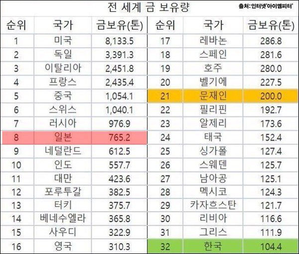 심심해서 검색해본 문재인대통령 경력 | 인스티즈