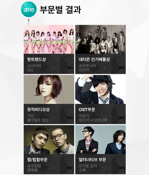 멜론뮤직어워드 2005~2008(온라인 시상식) 2009~2013(오프라인) 역대수상자들 | 인스티즈