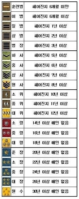 크리스마스 전에 자기 계급 한번 체크해보고 갑시다 ㅎㅎ | 인스티즈