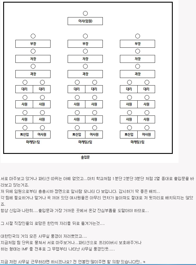 이런 사무실....근무한다vs퇴사한다 | 인스티즈