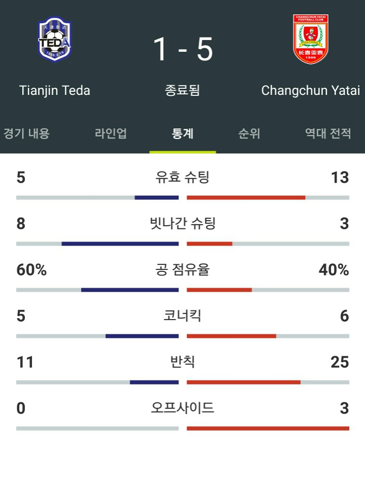 슈틸리게 데뷔전 그리고 그의 영혼에 파트너 | 인스티즈